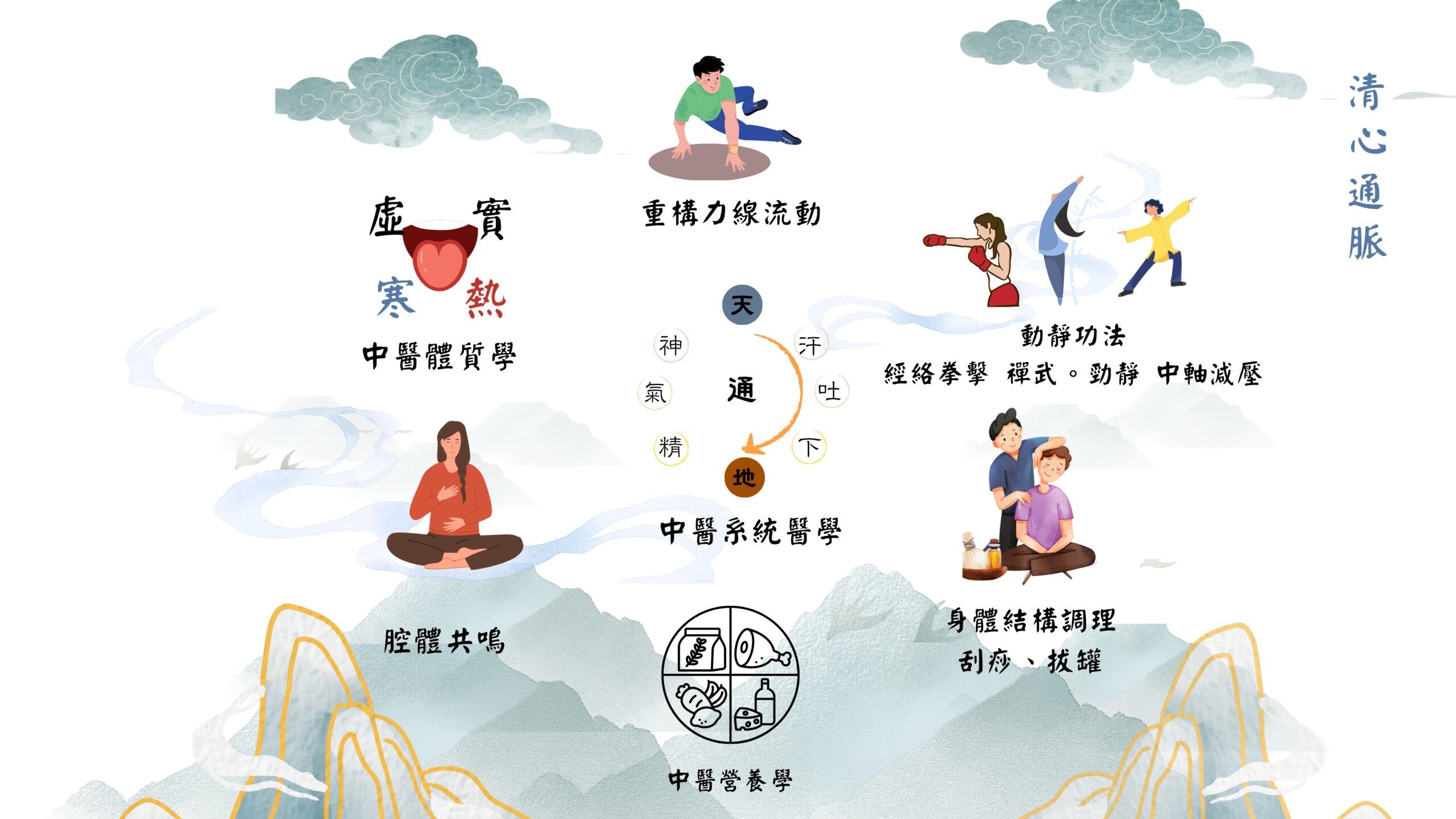 開營＆帶狀課 - 17